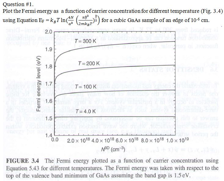 Solved Plot the Fermi energy as a function of carrier | Chegg.com