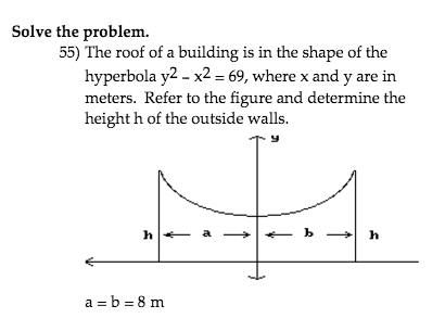 Solved The roof of a building is in the shape of the | Chegg.com