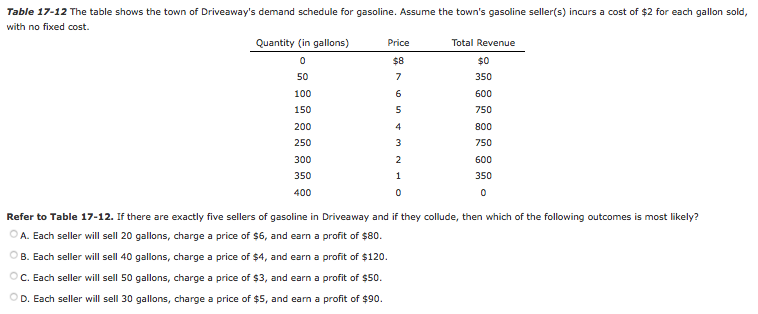 Solved Table 17-28 Suppose That Two Firms Determine That | Chegg.com