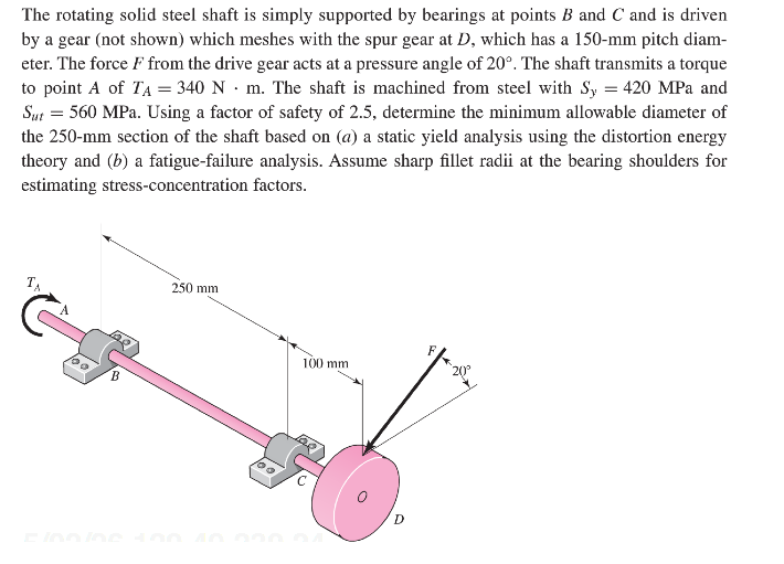 Solved The rotating solid steel shaft is simply supported by