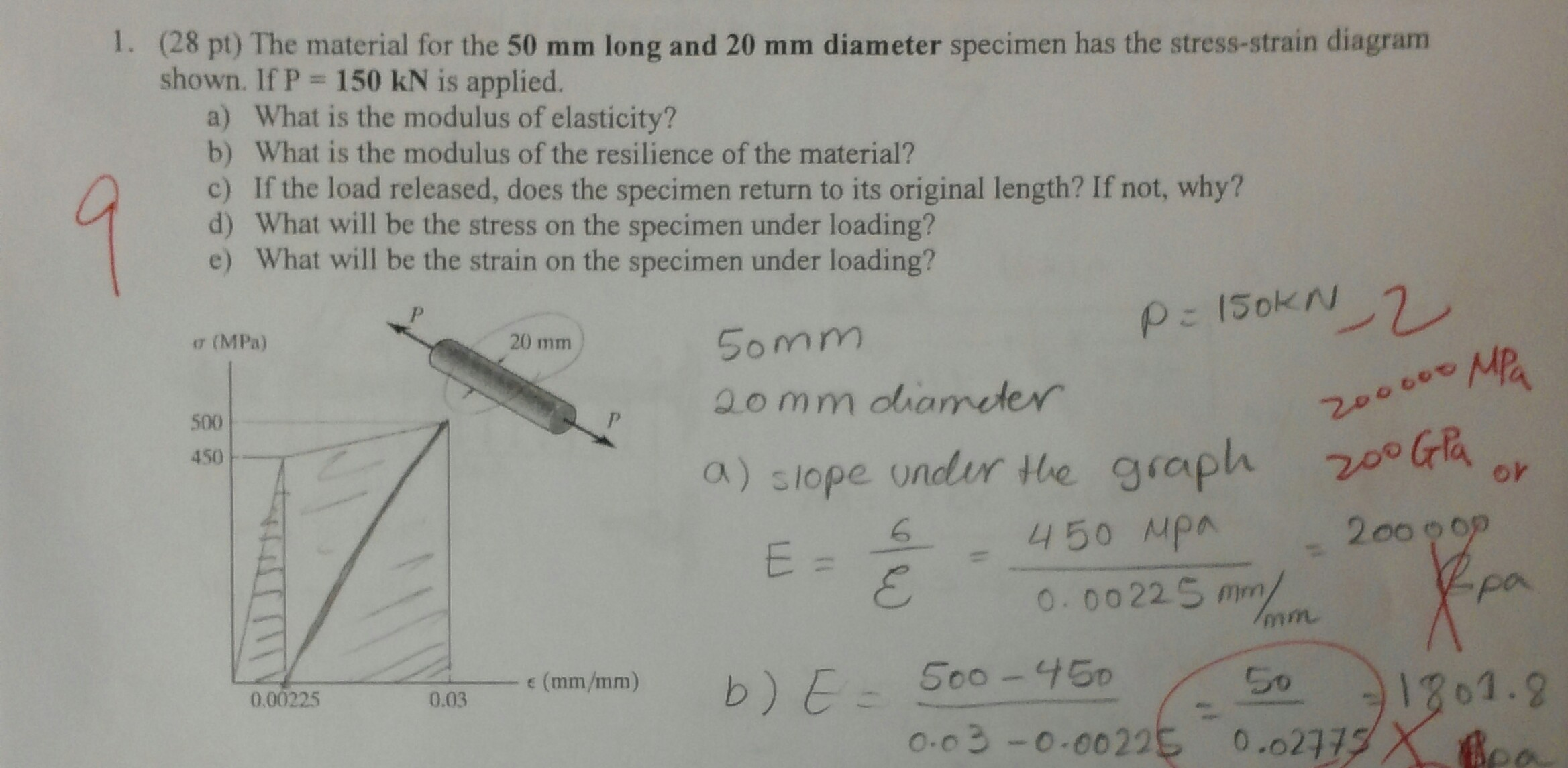 Solved (28 pt The material for the 50 mm long and 20 mm | Chegg.com