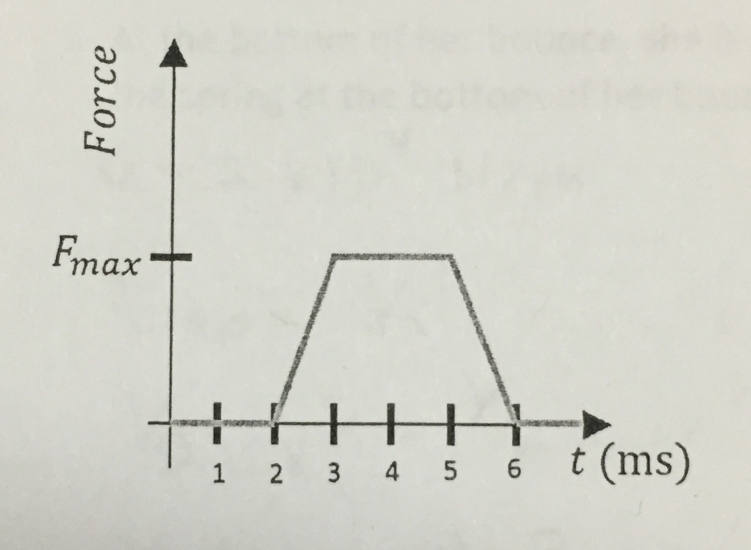 Solved A 60g tennis ball hits the wall at 32m/s and rebounds