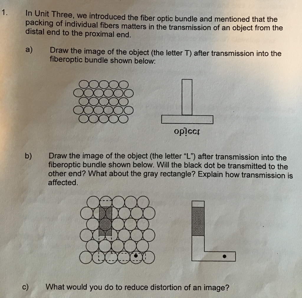 Solved 1. In Unit Three, we introduced the fiber optic | Chegg.com
