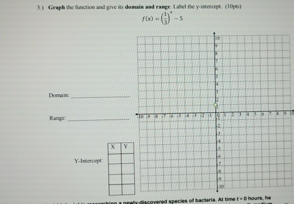 Solved 3.) Graph the function and give its domain and range. | Chegg.com