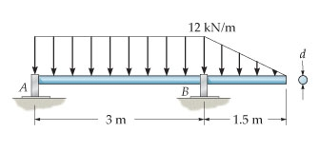 Solved The Rod Is Supported By Smooth Journal Bearings At A | Chegg.com