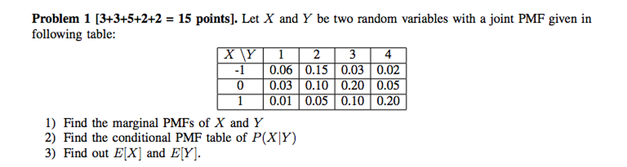 Solved Let X And Y Be Two Random Variables With A Joint Pmf 1205