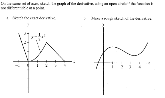 How to graph a function using derivatives in investing trump advice on investing
