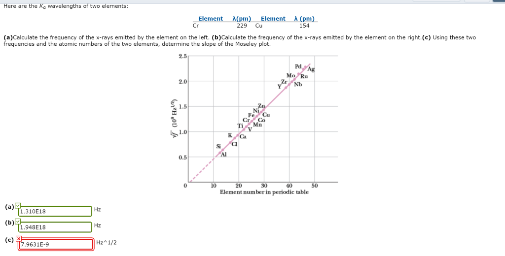 Solved Here are the Ka wavelengths of two elements Element