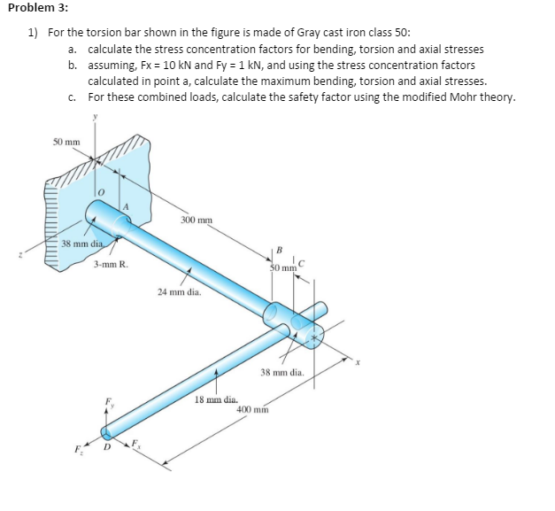 Solved For the torsion bar shown in the figure is made of