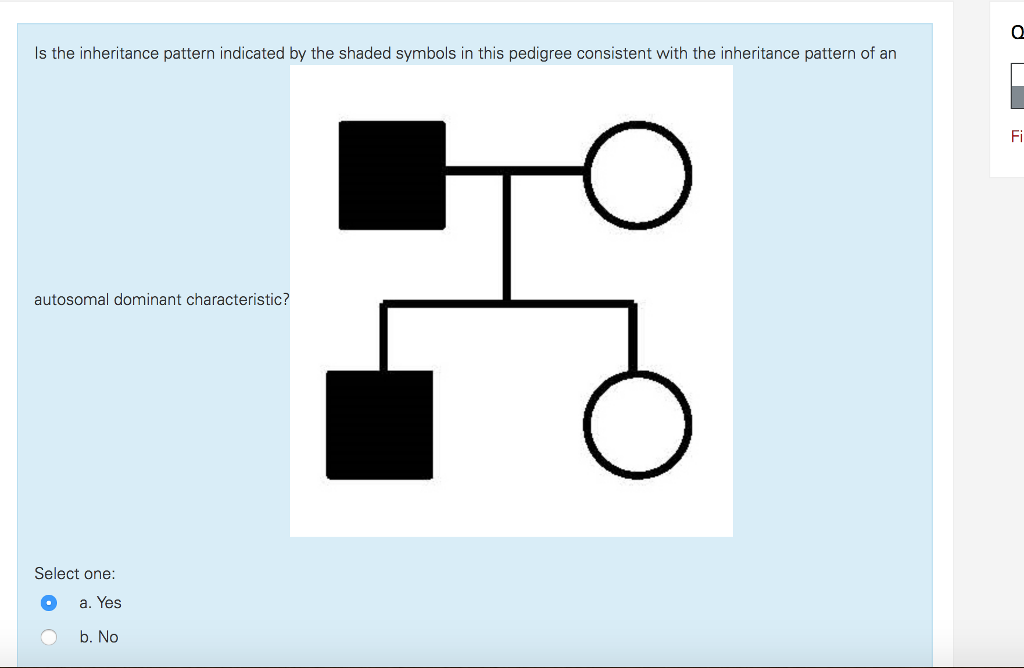 Solved Is the inheritance pattern indicated by the shaded | Chegg.com