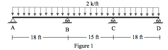 Solved 1. For the three-span continuous beam shown below, | Chegg.com