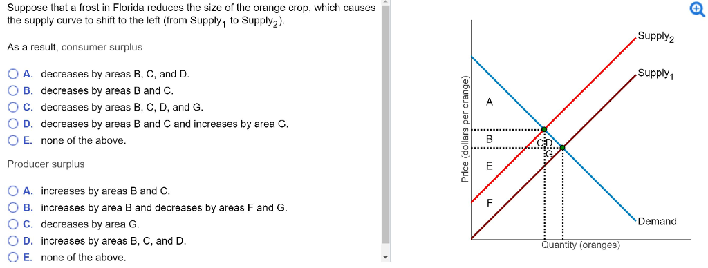 Solved Suppose that a frost in Florida reduces the size of | Chegg.com
