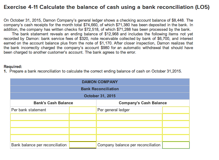 Solved On October 31, 2015, Damon Company's general ledger