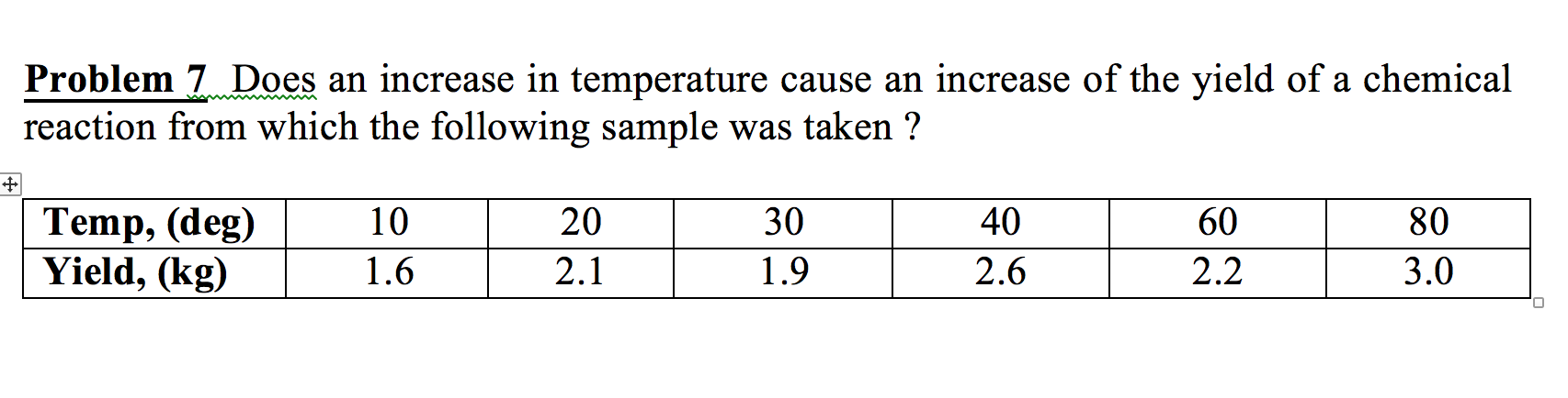 Solved Does An Increase In Temperature Cause An Increase Of Chegg
