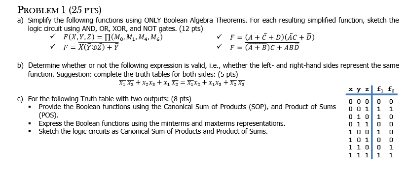 Solved PrObleM 1 (25 PTs) a) Simplify the following | Chegg.com