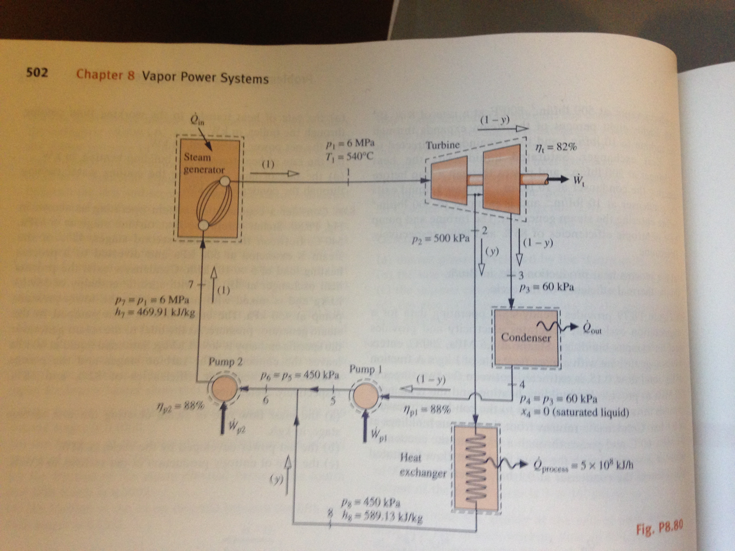 Solved Consider a cogeneration system operating as shown in | Chegg.com