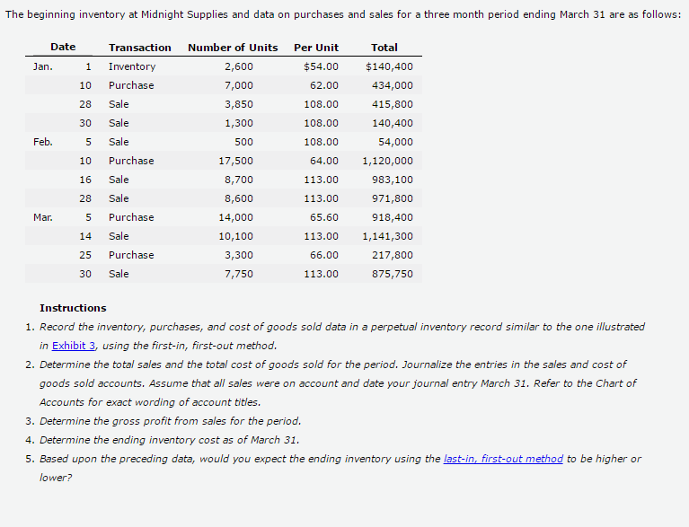 Solved FIFO perpetual inventory The beginning inventory