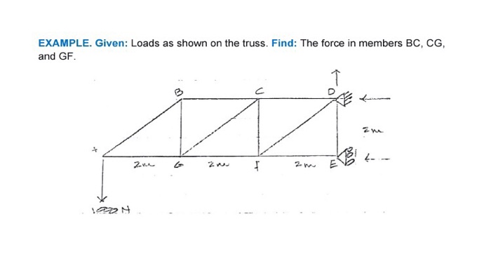 Solved EXAMPLE. Given: Loads as shown on the truss. Find: | Chegg.com