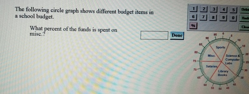 solved-the-following-circle-graph-shows-different-budget-chegg