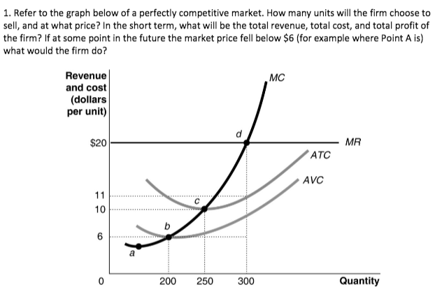 Solved 1. Refer to the graph below of a perfectly | Chegg.com