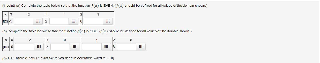 Solved (1 point) (a) Complete the table below so that the | Chegg.com