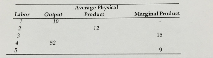 solved-question-16-the-average-physical-product-of-four-chegg