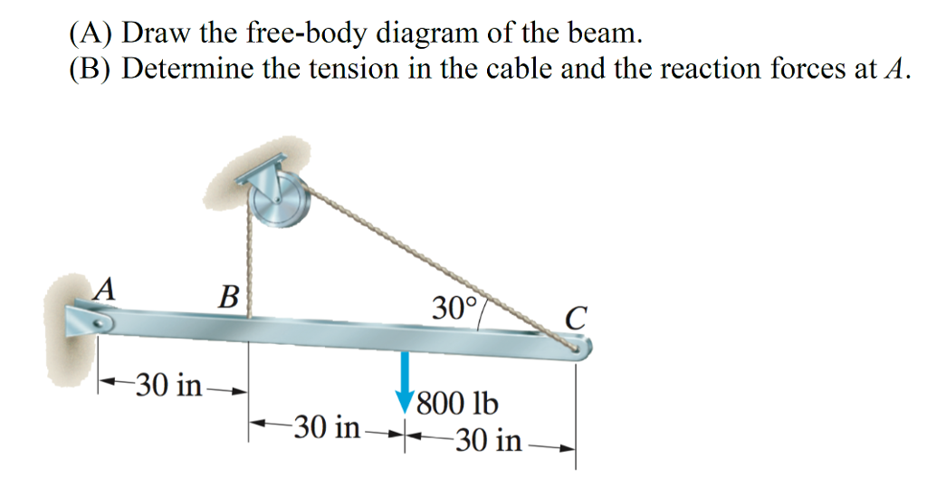 Solved Determine the tension in the cable and reaction