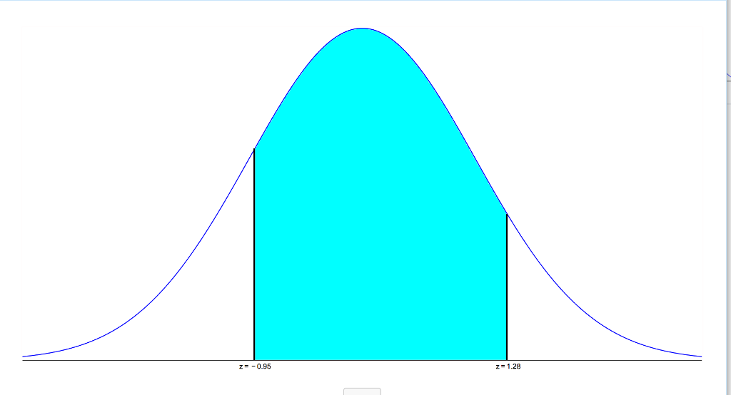 solved-find-the-area-of-the-shaded-region-the-graph-depicts-the