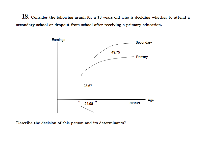 Solved Consider the following graph for a 13 years old who | Chegg.com