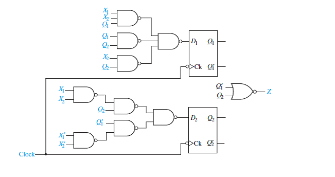 Solved i) write the equation for the flip-flop inputs and | Chegg.com