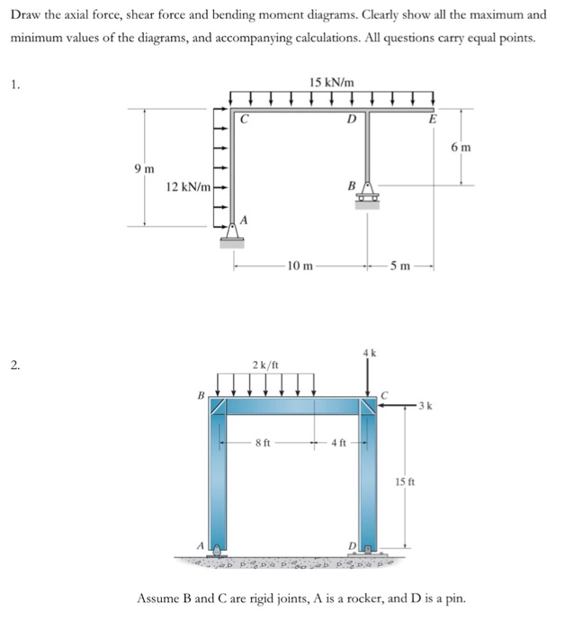 Solved Draw the axial force, shear force and bending moment | Chegg.com