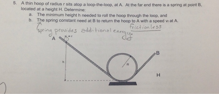 Solved A Thin Hoop Of Radius R Sits Atop A Loop-the-loop, At | Chegg.com