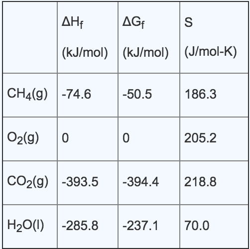 Solved Part A How much heat is produced in burning 1 mole