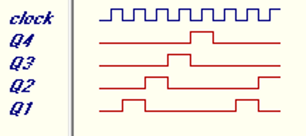 3. Design A Sequential Circuit By Using JK Flip-flop. | Chegg.com