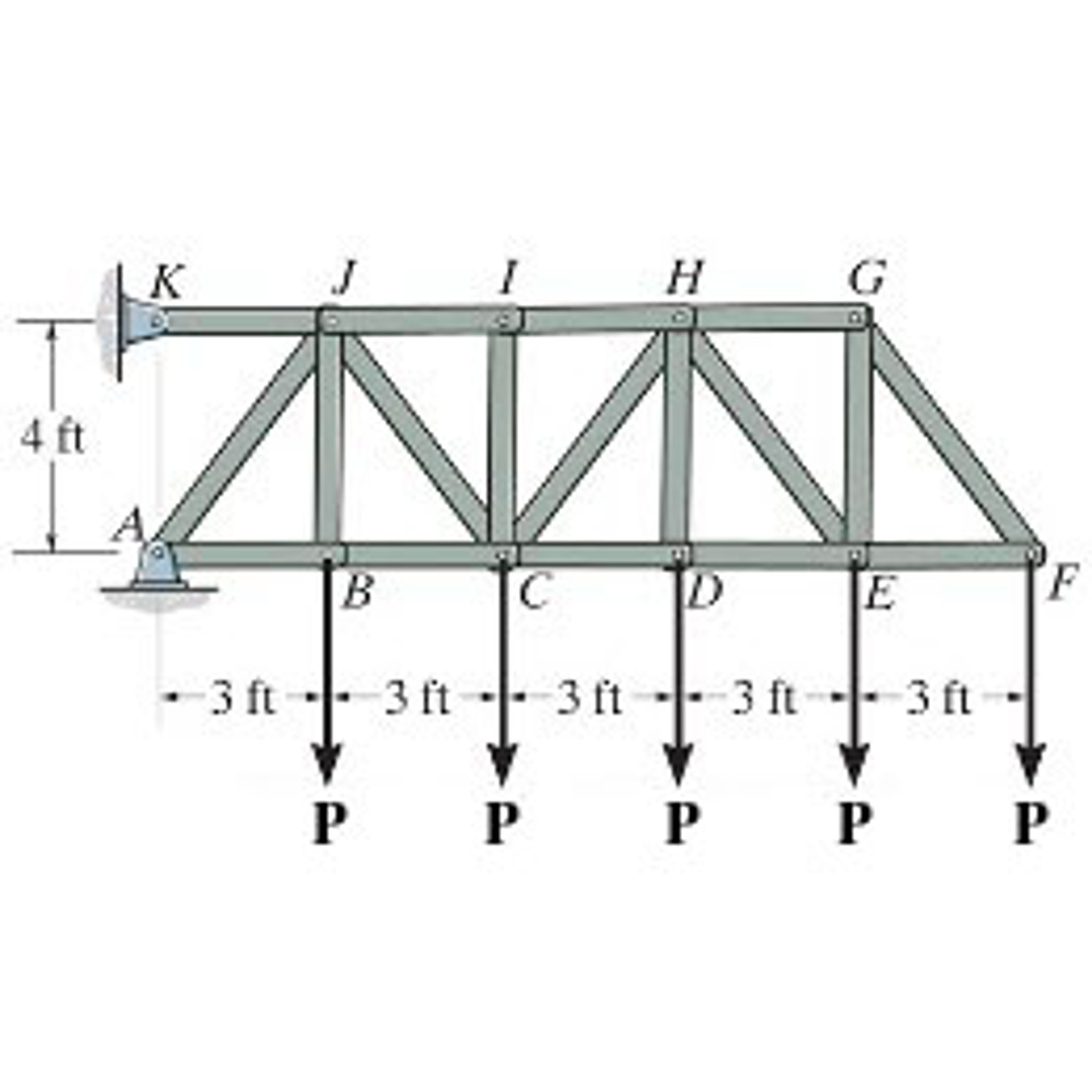 Solved Determine the force in members CD, HI, CJ. Take P= | Chegg.com