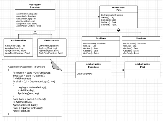 Solved Looking at the software design pattern diagram below, | Chegg.com