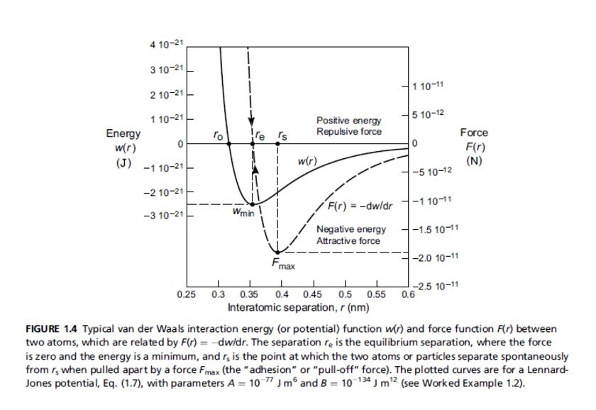 1.4 Two Atoms Interact Via A Lennard-Jones Potential, | Chegg.com