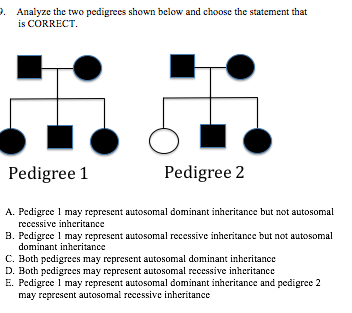 Solved ). Analyze the two pedigrees shown below and choose | Chegg.com