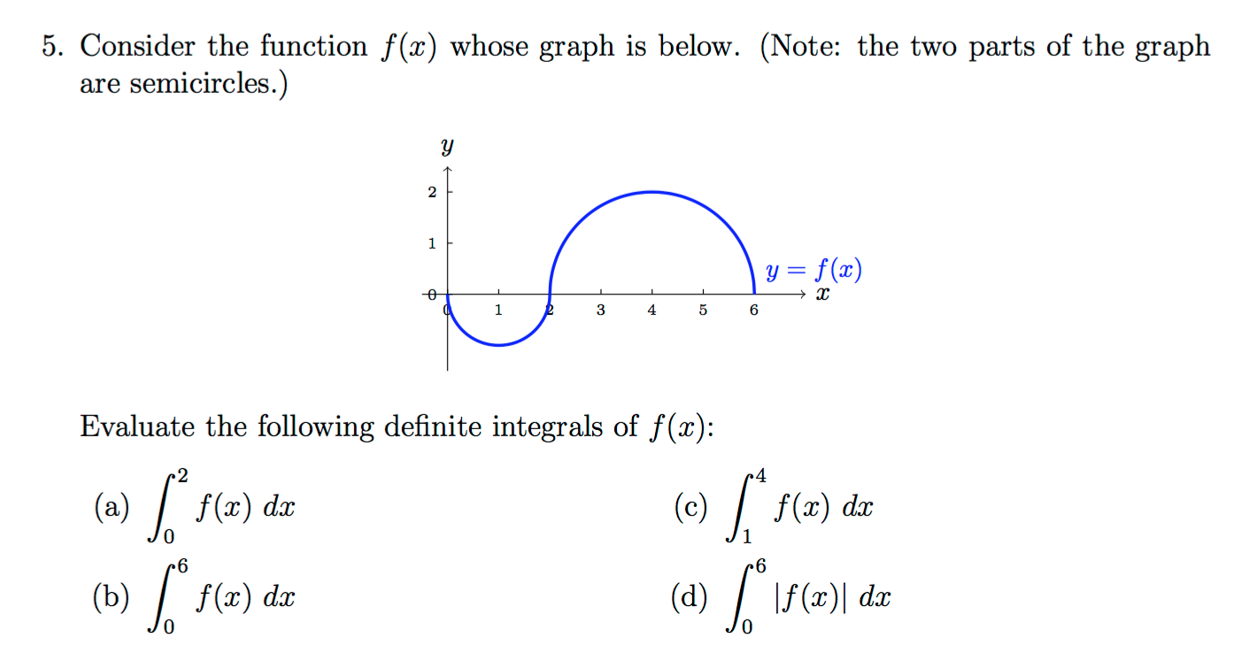 Solved Consider the function f(x) whose graph is below. | Chegg.com