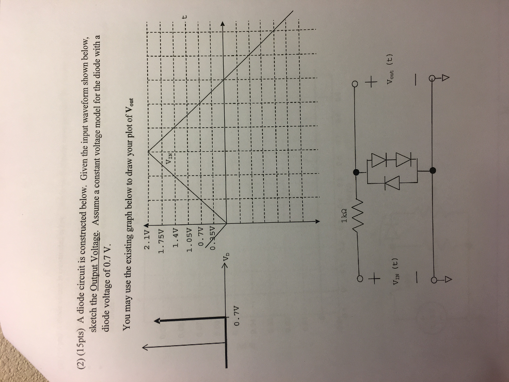 Solved A diode circuit is constructed below. Given the input | Chegg.com