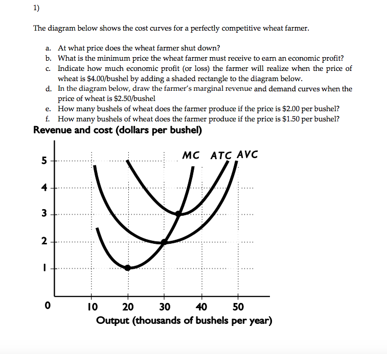 Solved The diagram below shows the cost curves for a | Chegg.com