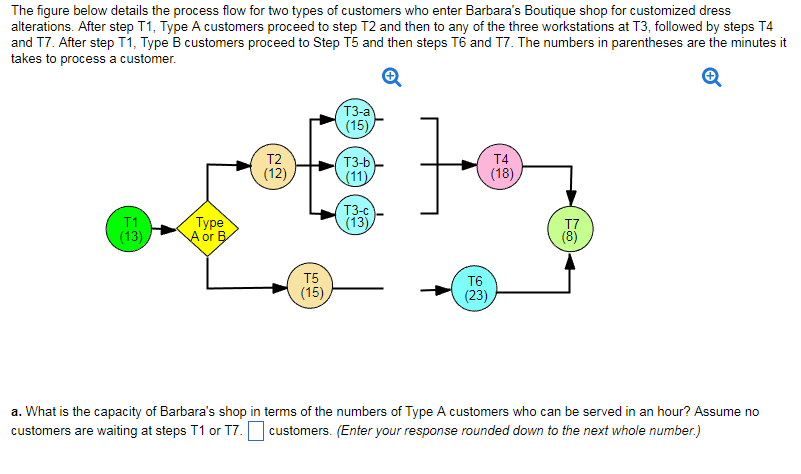 Solved The figure below details the process flow for two | Chegg.com