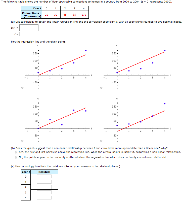 Solved 0 represents 2000) The following table shows the | Chegg.com