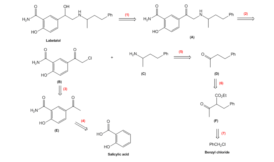 Order labetalol