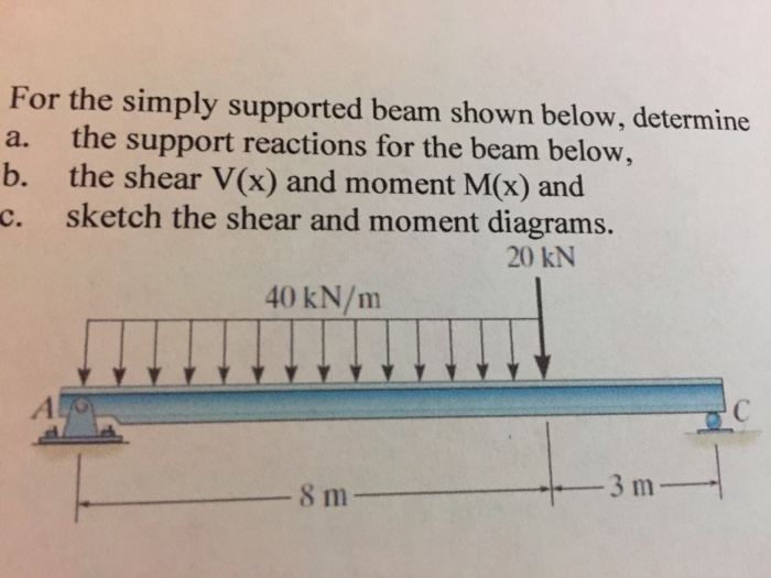 Solved For the simply supported beam shown below, determine | Chegg.com
