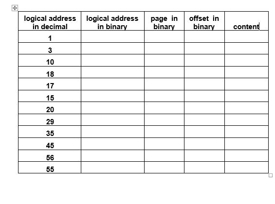 Solved Given The Following Physical Addresses And Content In | Chegg.com