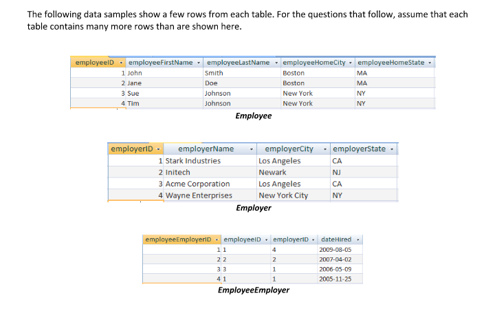 Solved The following data samples show a few rows from each | Chegg.com