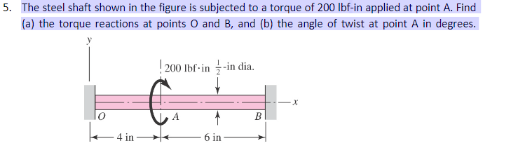 Solved The steel shaft shown in the figure is subjected to a | Chegg.com