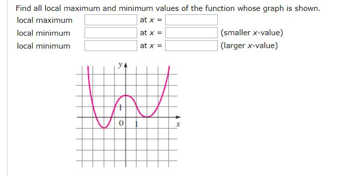 how to find local maximum and minimum values of a function