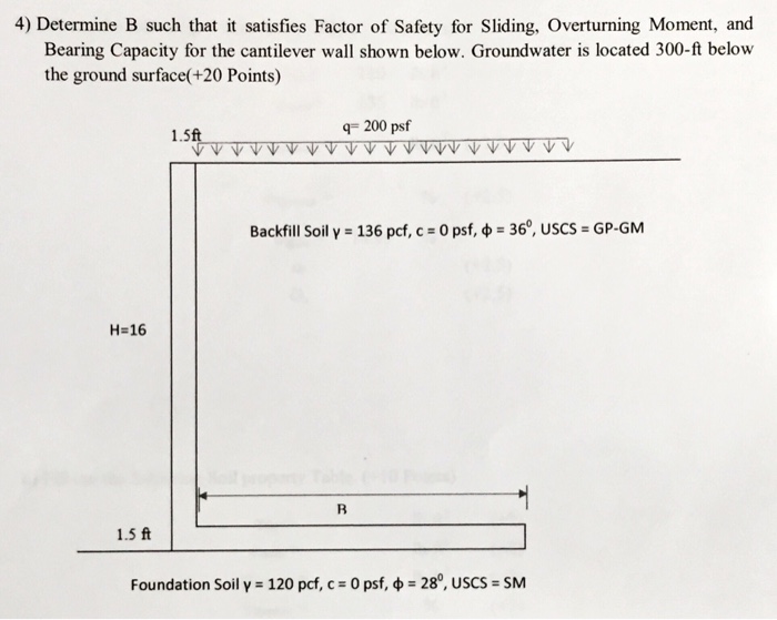 Solved Determine B Such That It Satisfies Factor Of Safety | Chegg.com